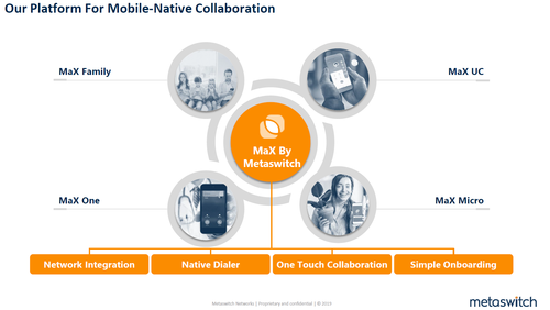 Our Platform For Mobile-Native Collaboration.png